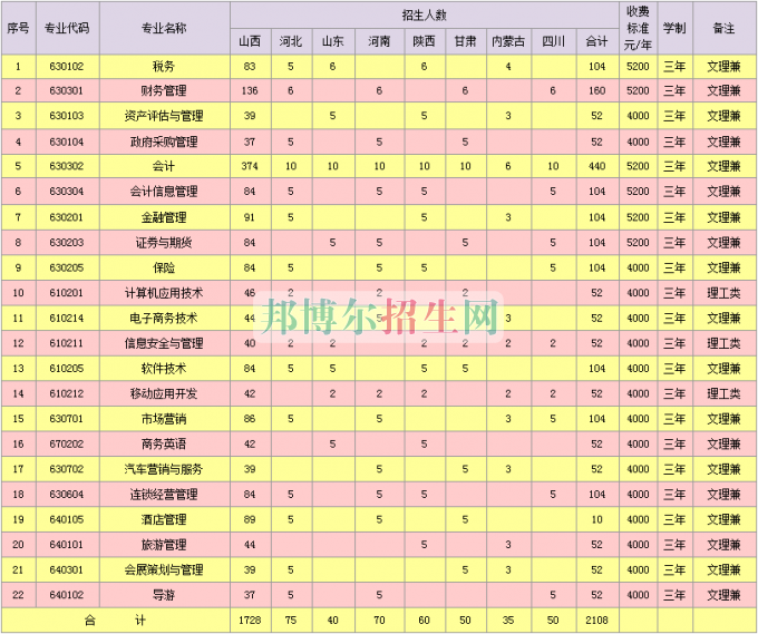 山西省財(cái)政稅務(wù)?？茖W(xué)校2016年招生簡章
