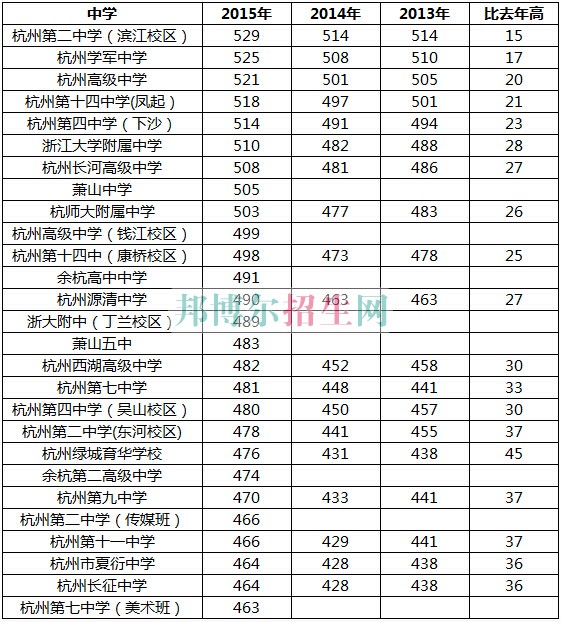 浙江醫(yī)學(xué)高等?？茖W(xué)校