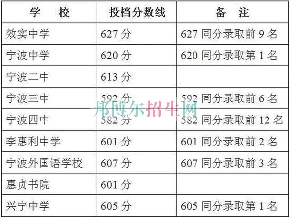 浙江醫(yī)藥高等?？茖W校