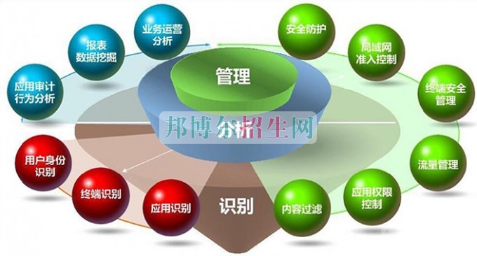 哪個(gè)電子信息工程技術(shù)專(zhuān)業(yè)學(xué)校好