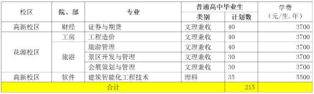 2017年成都職業(yè)技術(shù)學(xué)院單獨(dú)招生計劃表
