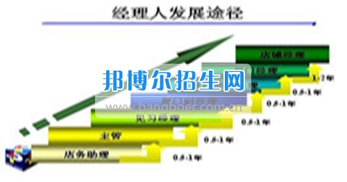 成都哪些大專(zhuān)學(xué)校工商企業(yè)管理好
