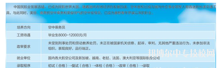 貴州省貴陽市中山科技學(xué)?？粘藢I(yè)介紹