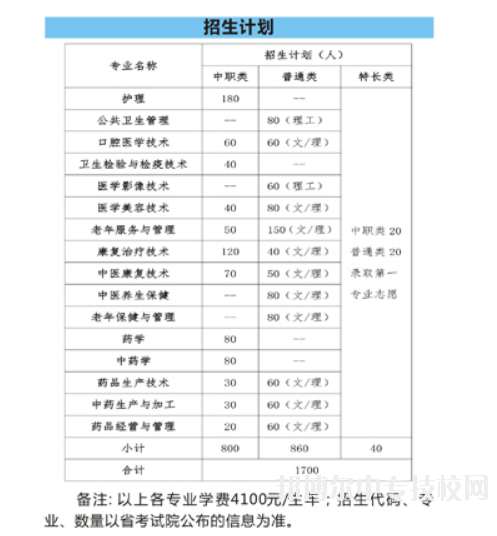 四川中醫(yī)藥高等?？茖W(xué)校：?jiǎn)握袑I(yè)介紹